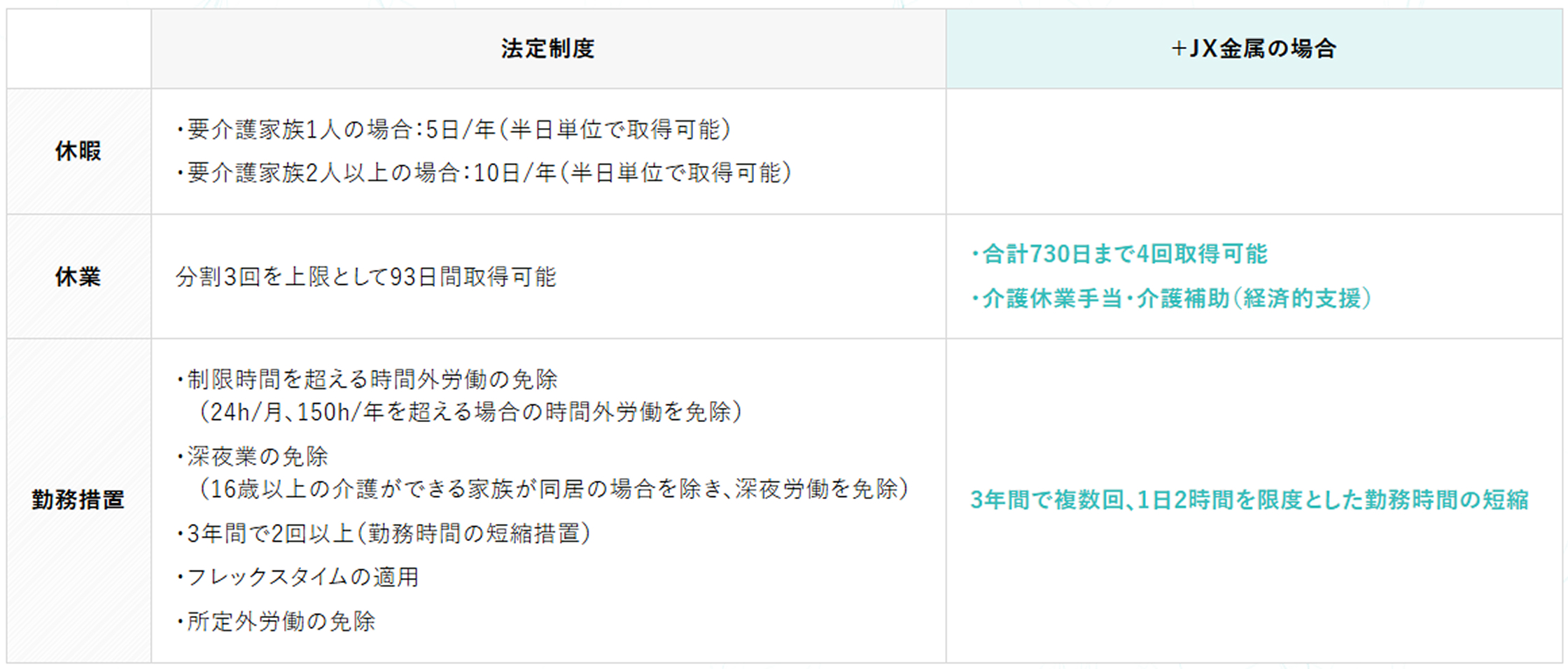 介護に関わる制度
