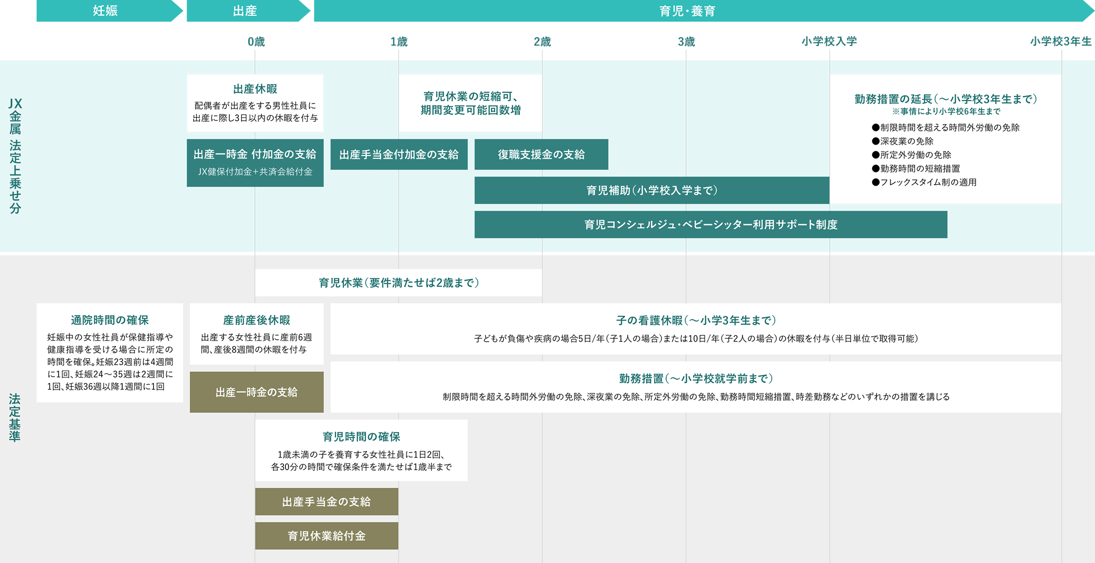 出産・育児に関わる制度